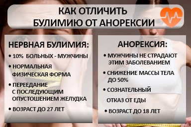 Лечение булимии в Аргудане